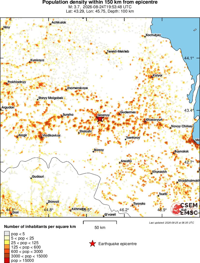 population