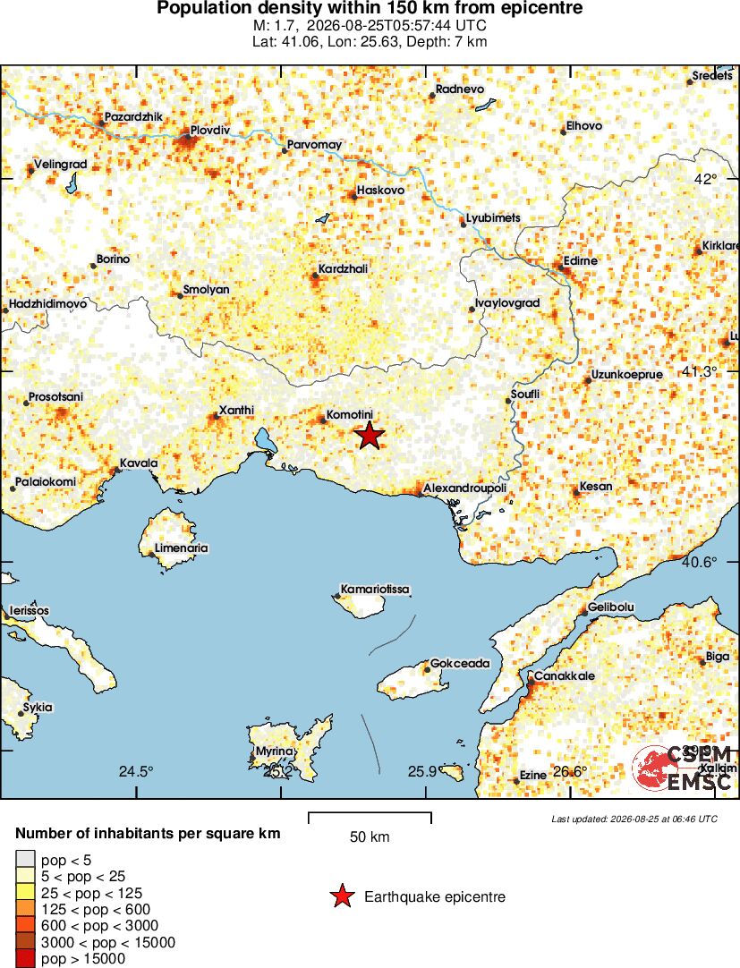 population