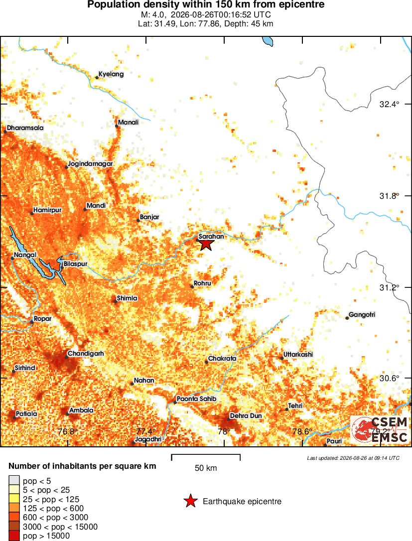 population