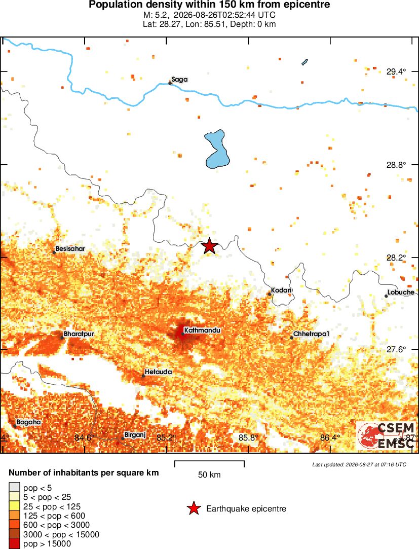 population