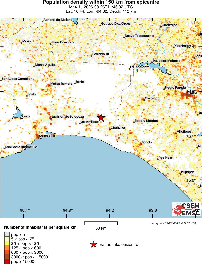 population