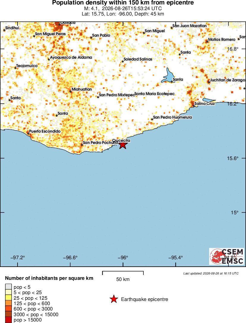 population