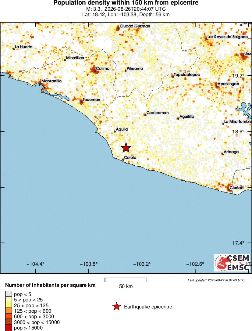 population