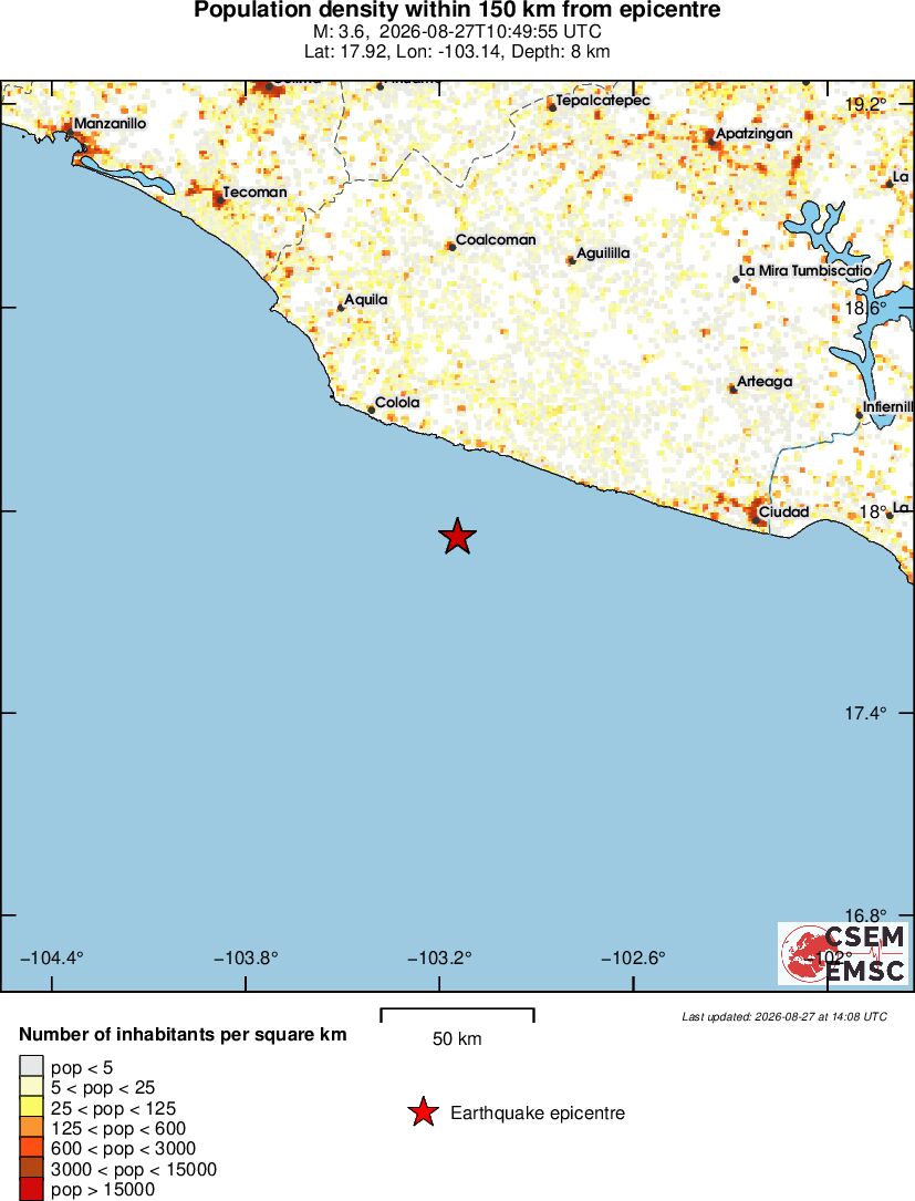 population