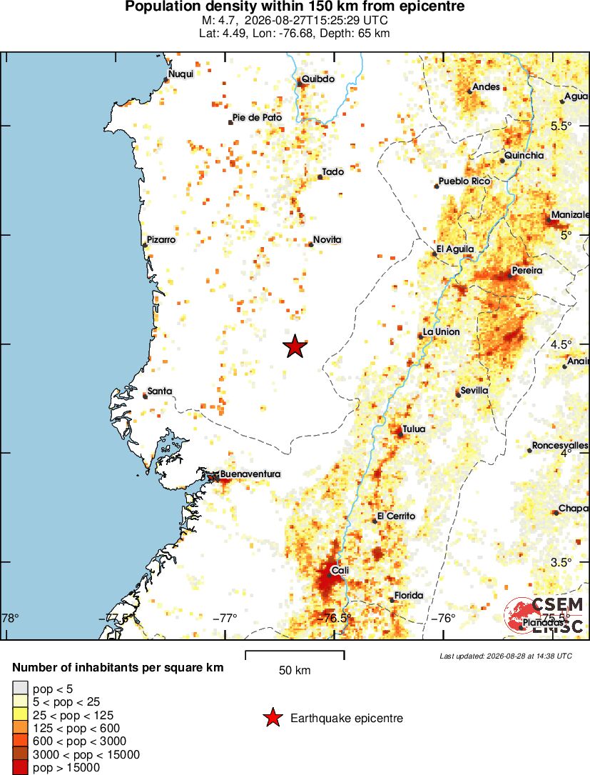 population