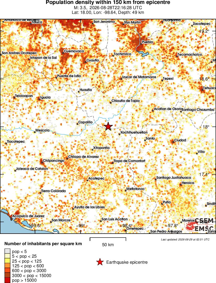population