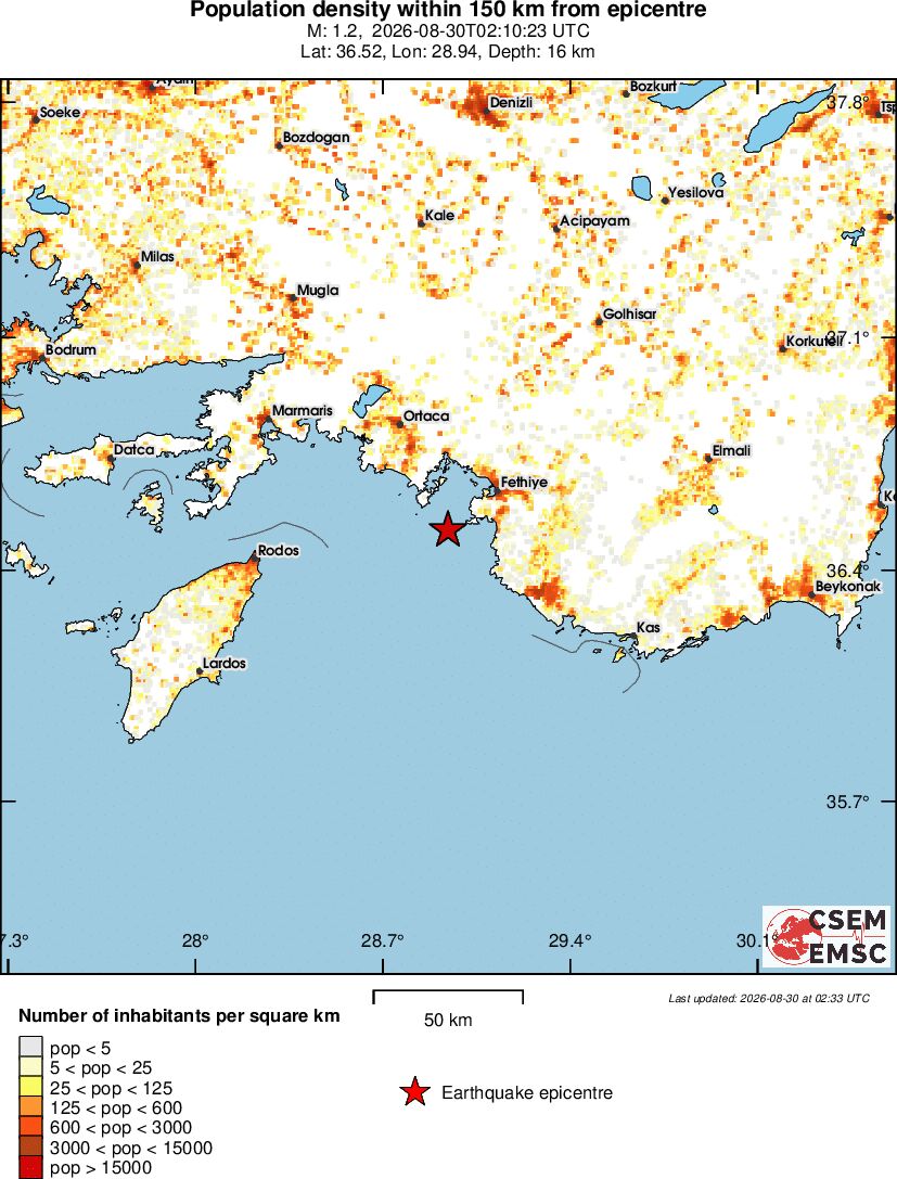 population