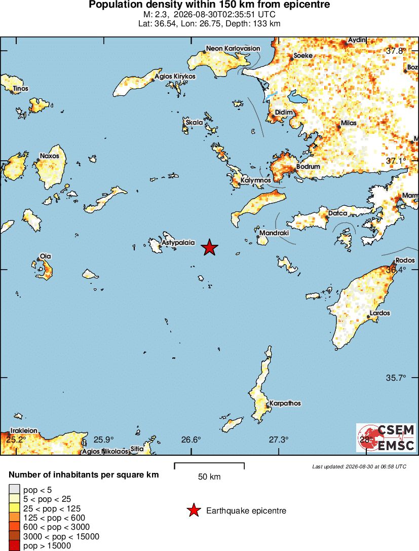 population