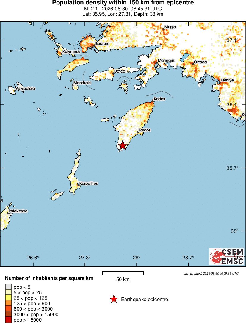 population