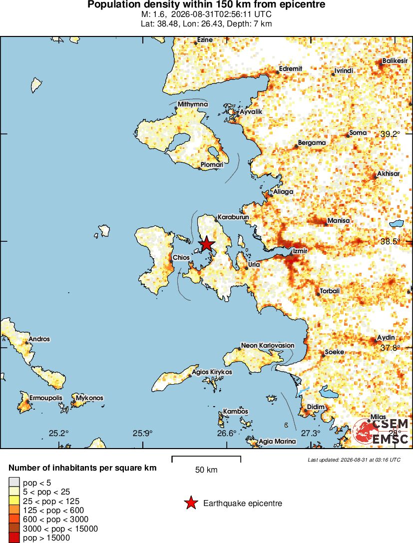 population