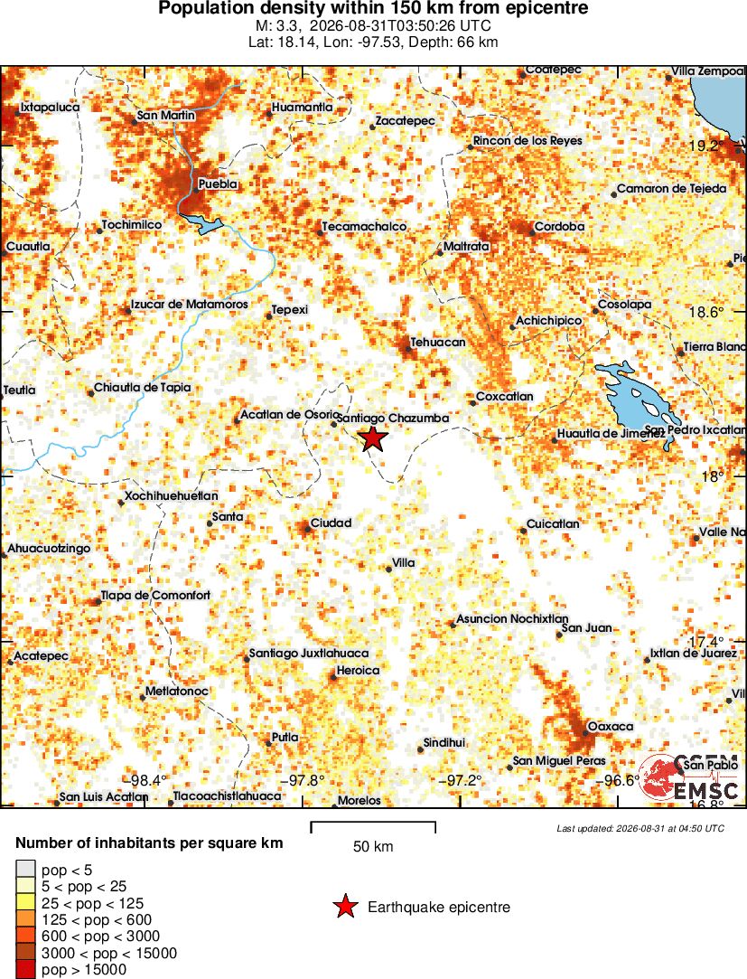 population