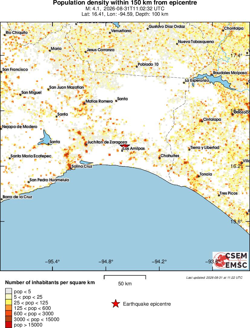 population