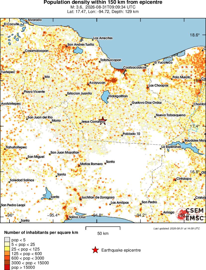 population