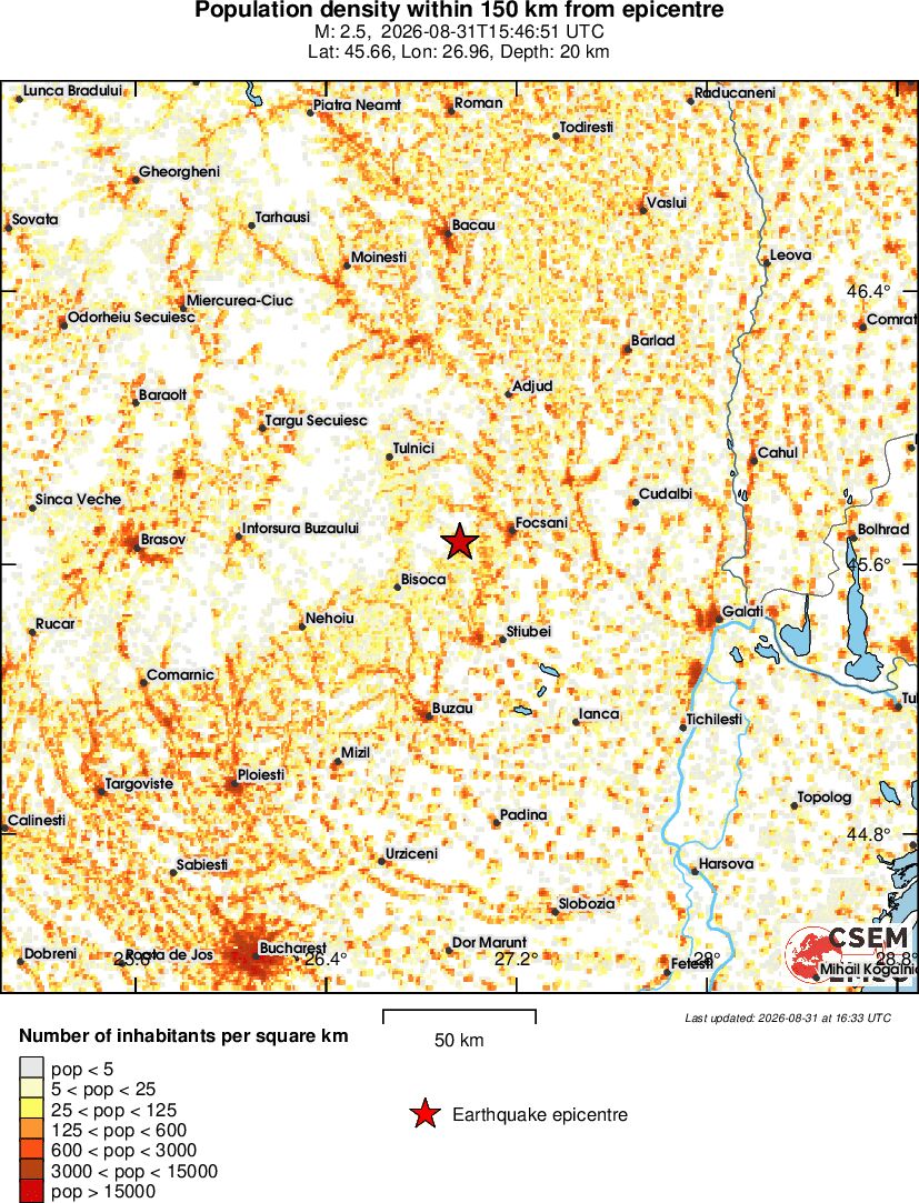 population