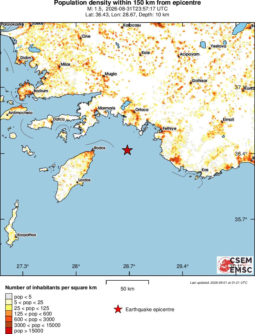population