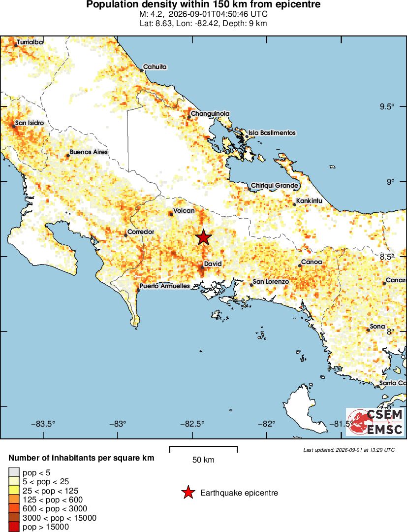 population