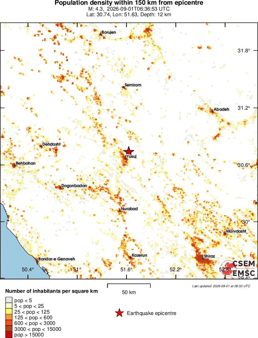 population