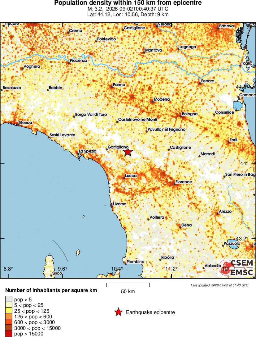 population