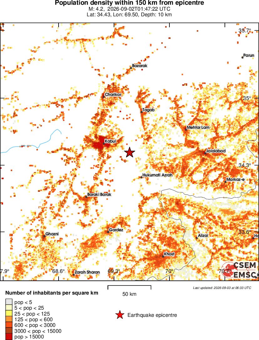 population