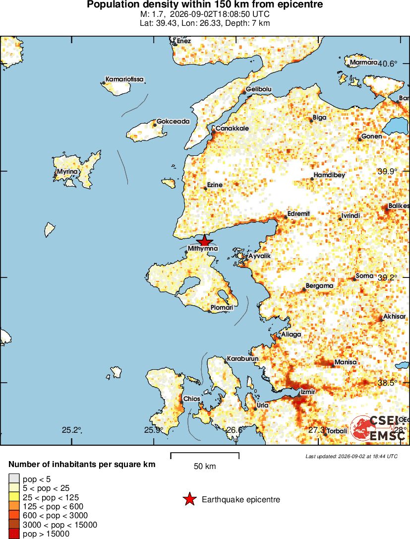population