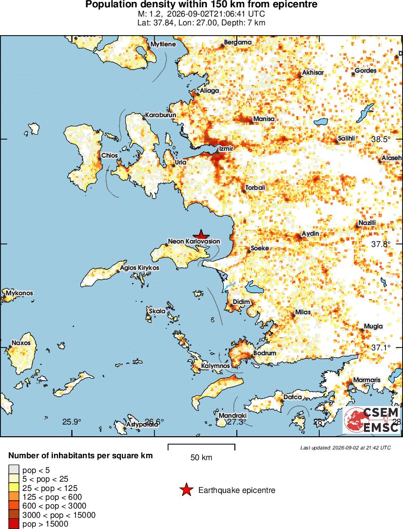 population