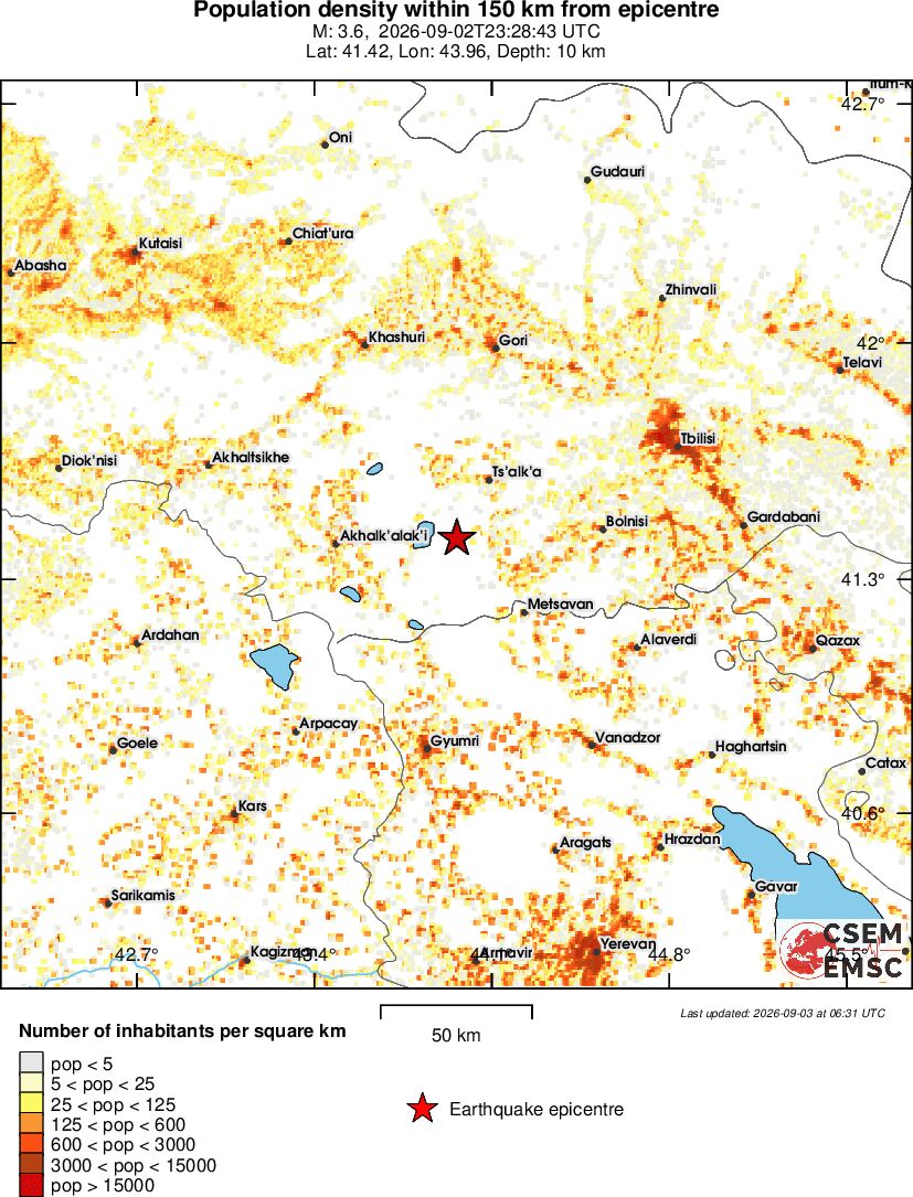 population