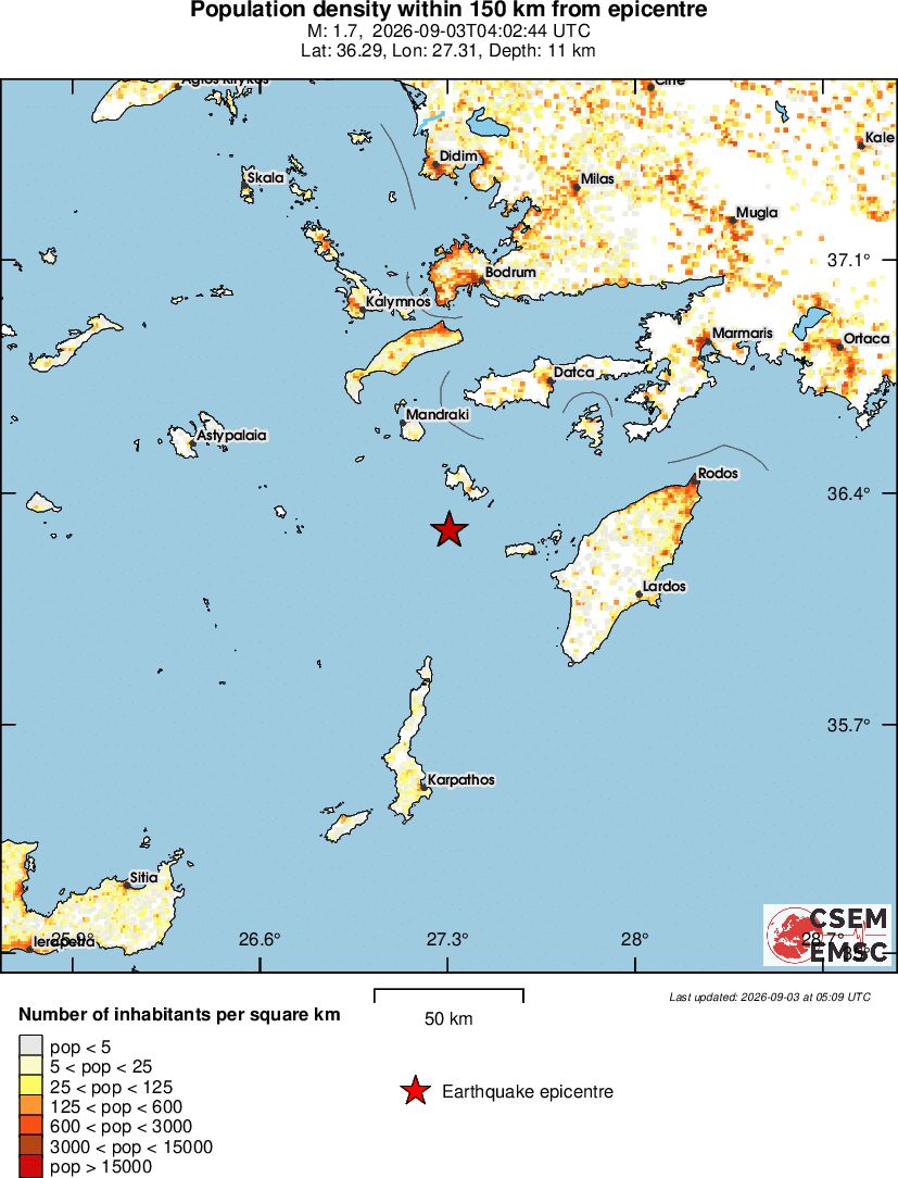 population