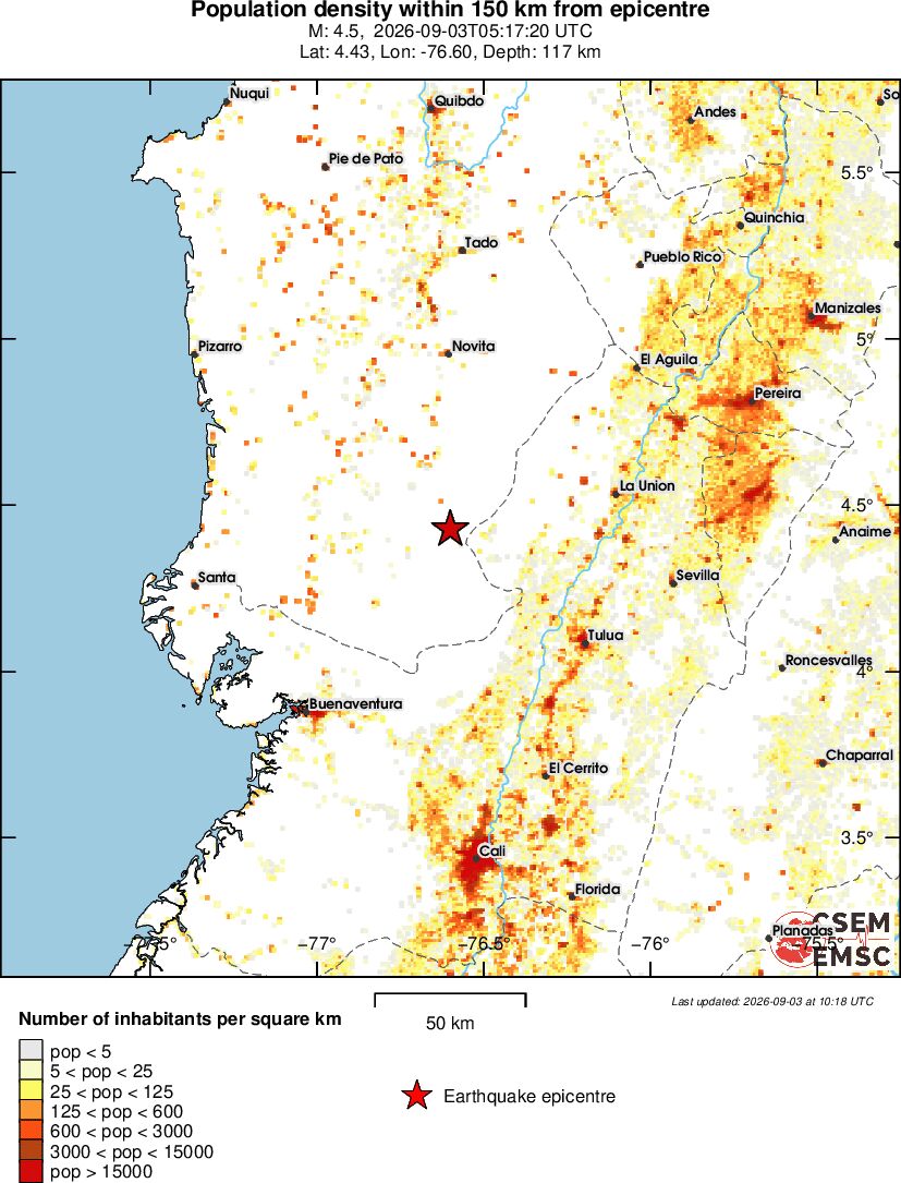 population