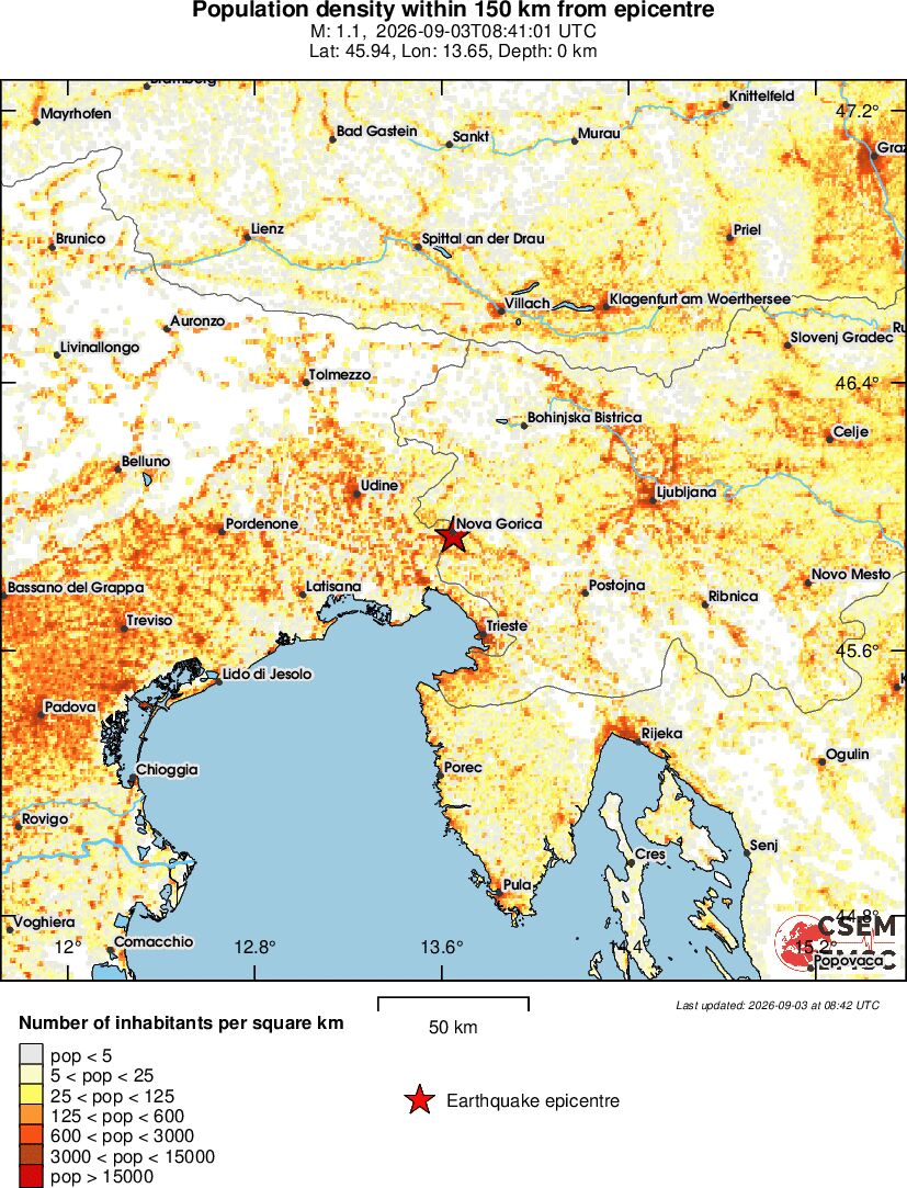 population