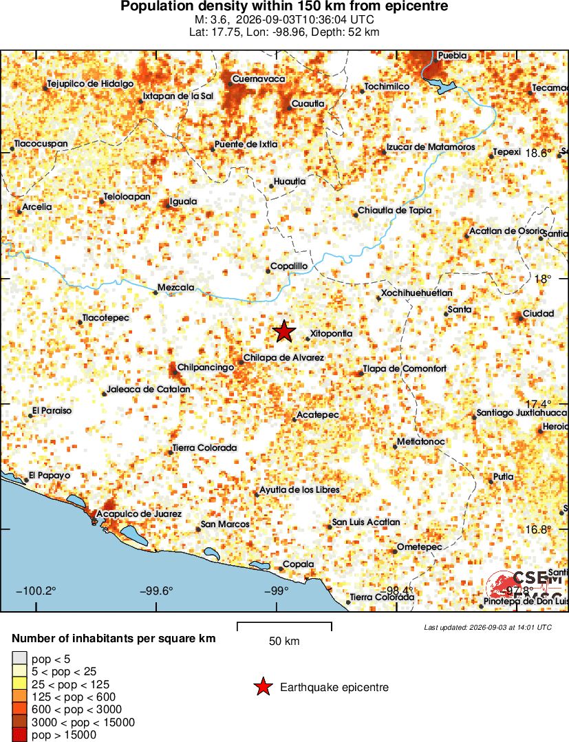population