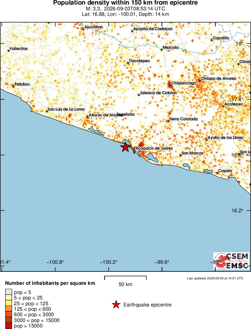 population