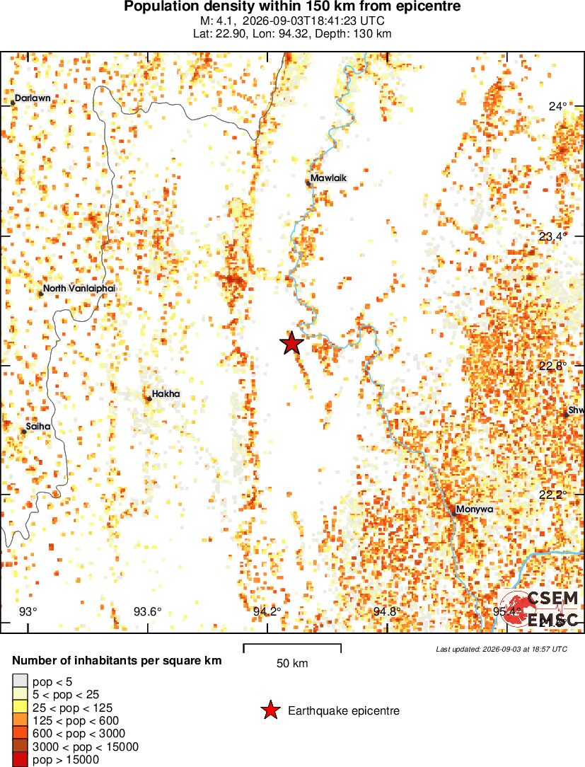 population
