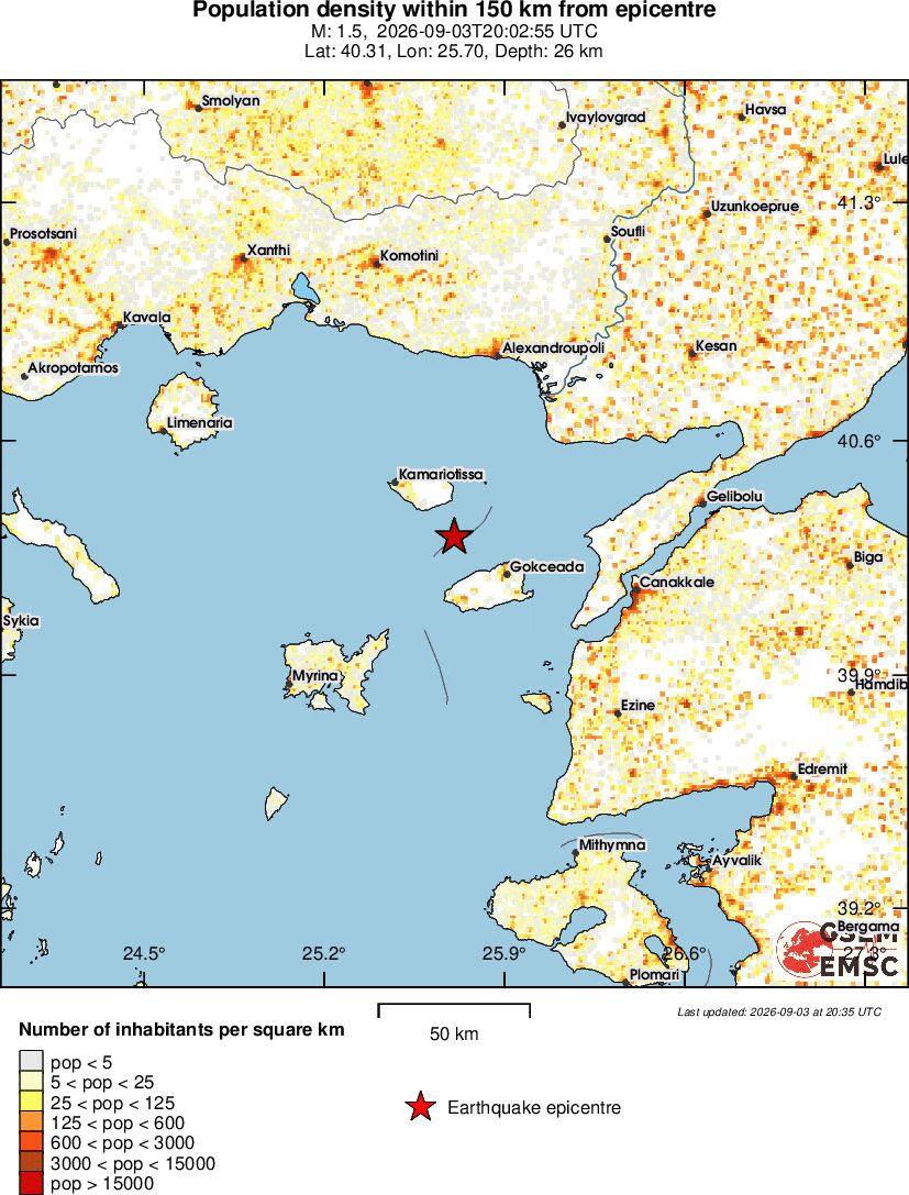 population