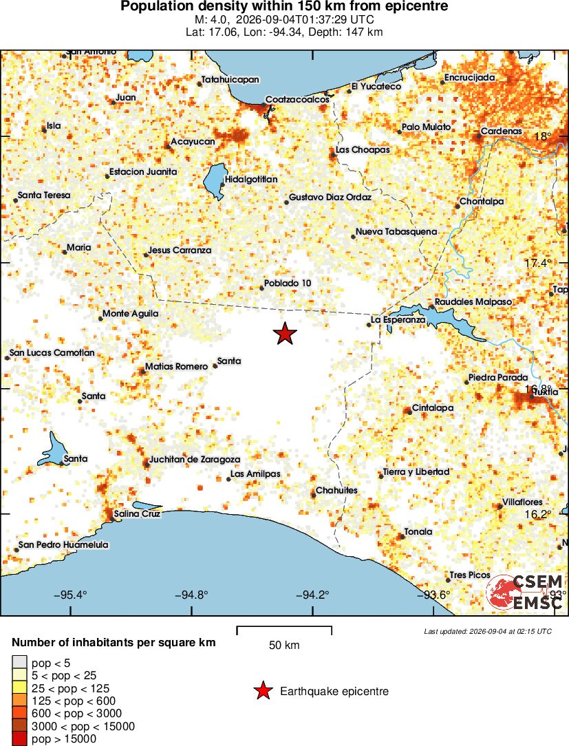 population