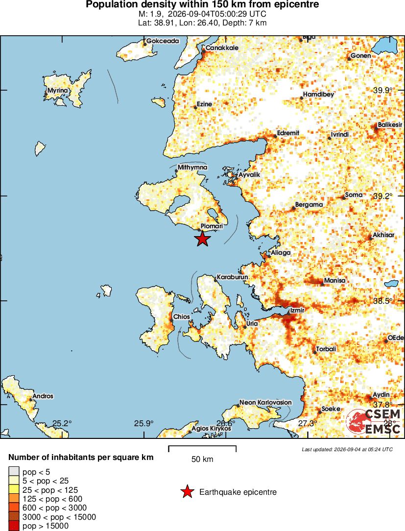 population