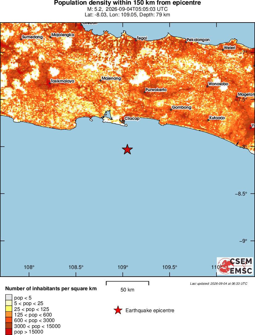 population