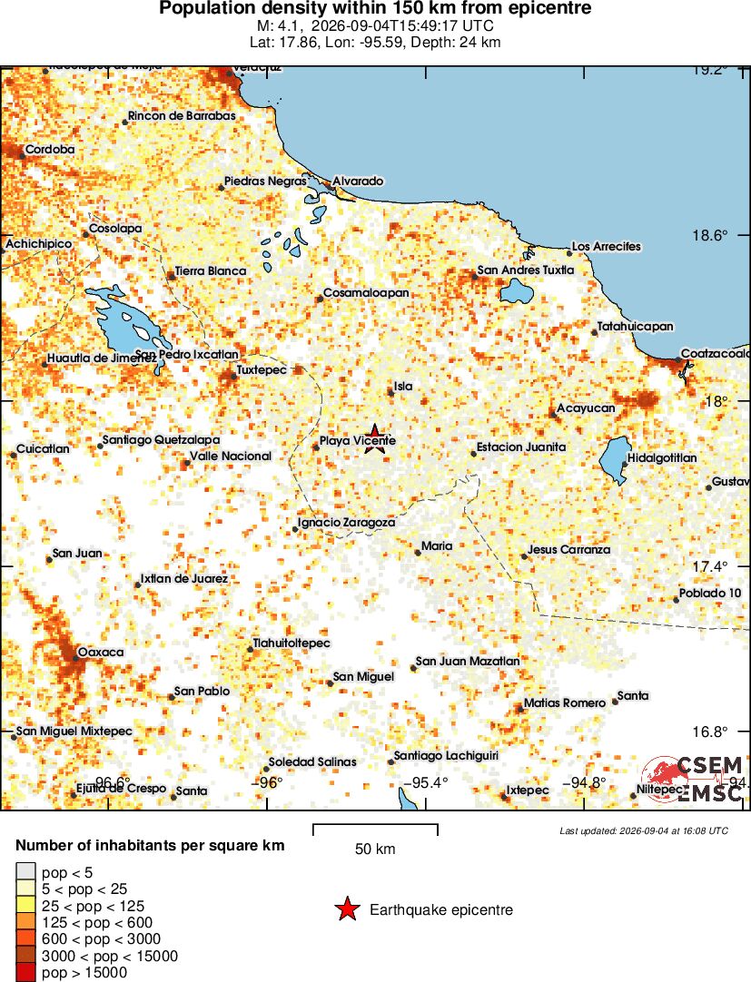 population