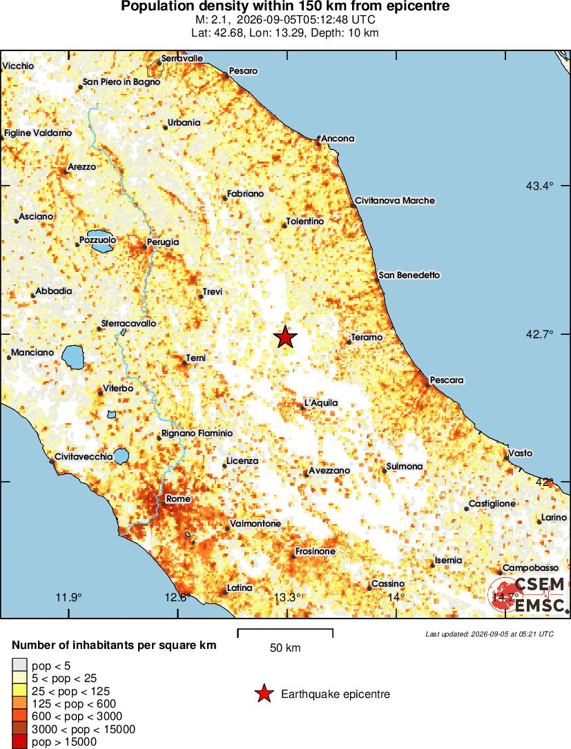 population