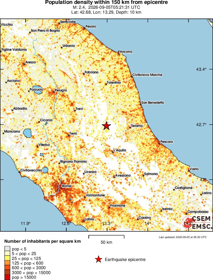 population