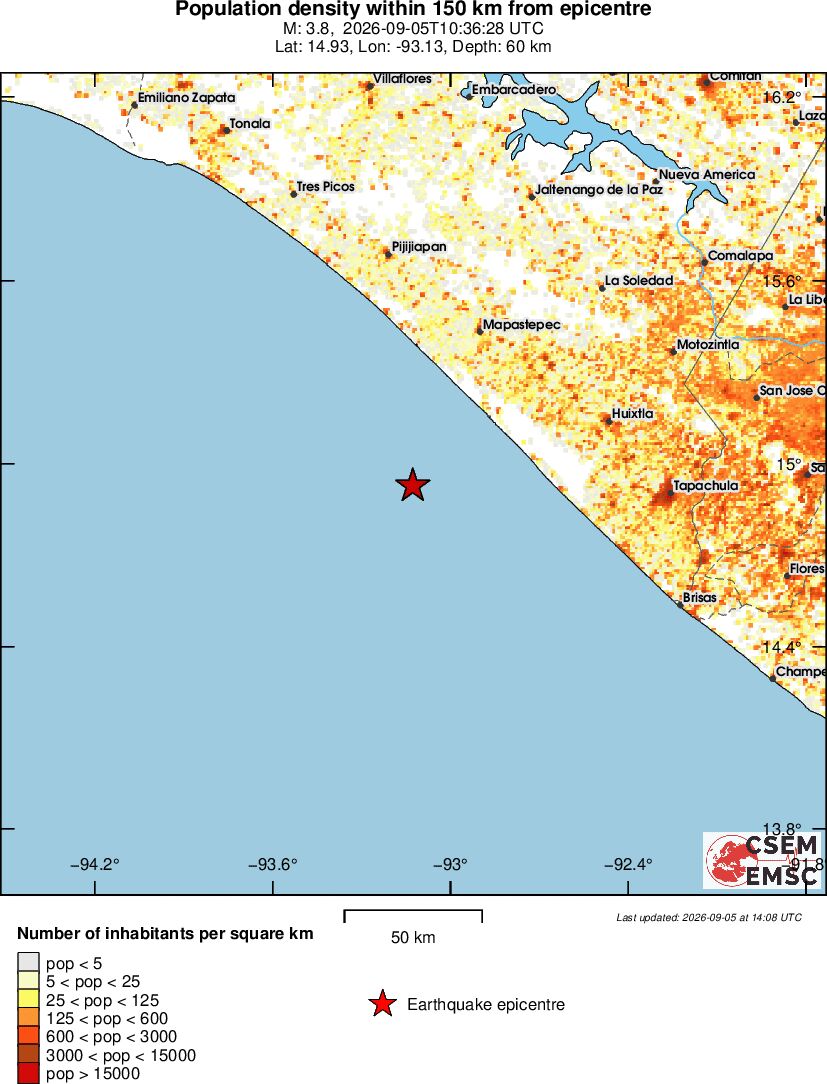population