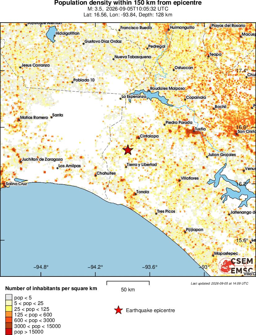population