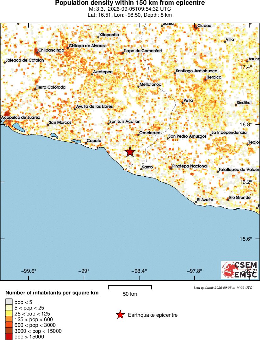 population