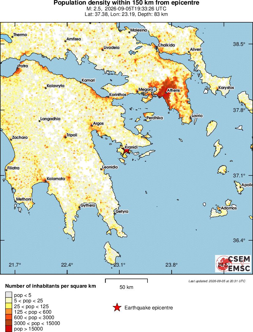 population