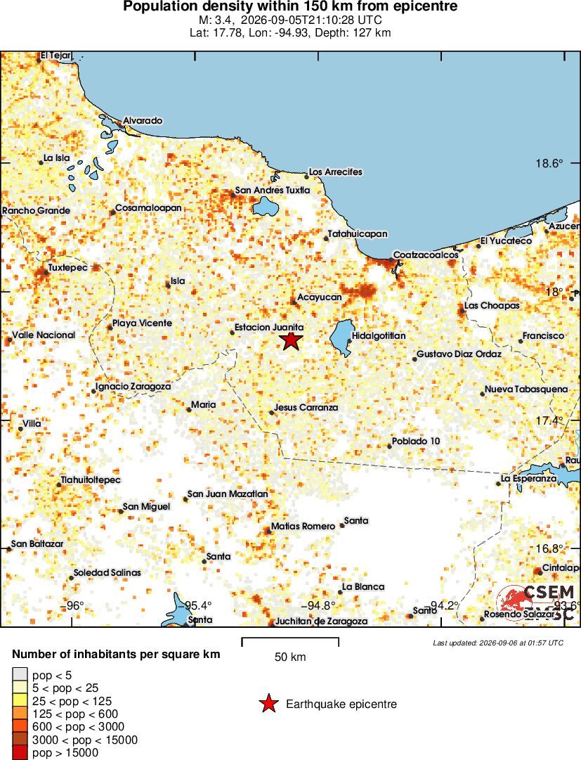 population