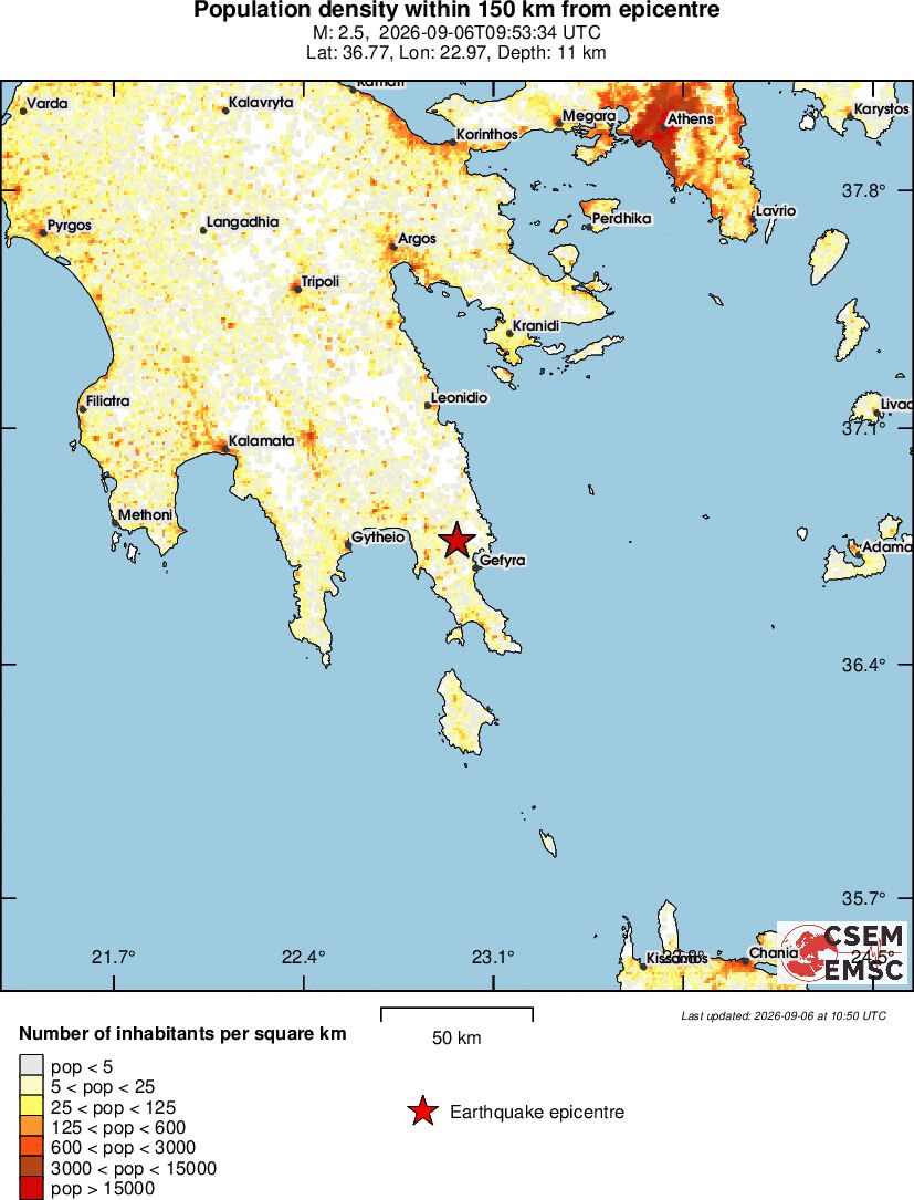 population