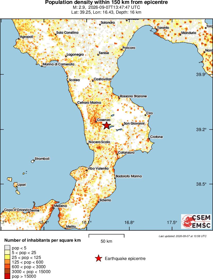 population