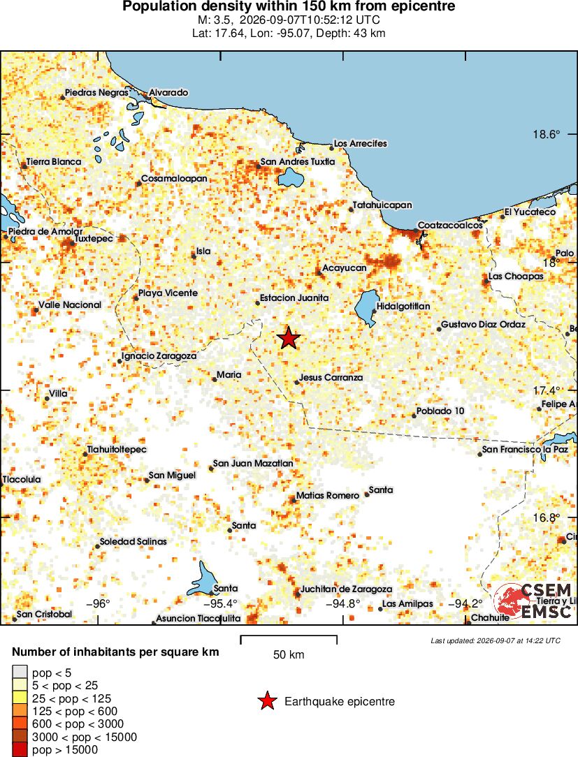 population