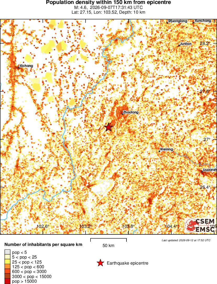 population