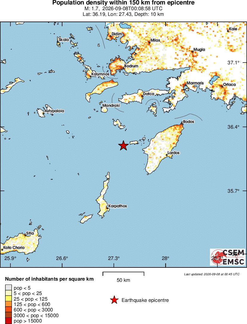 population