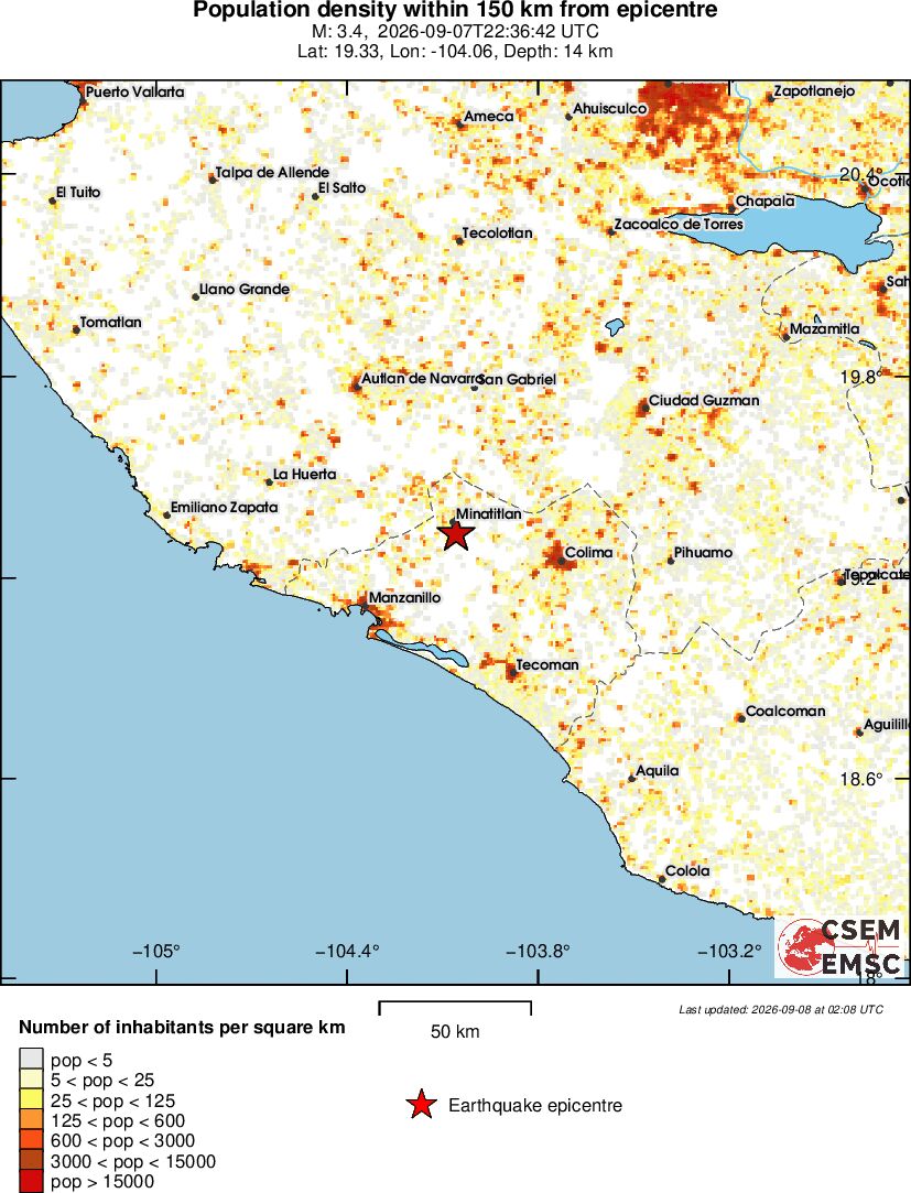 population